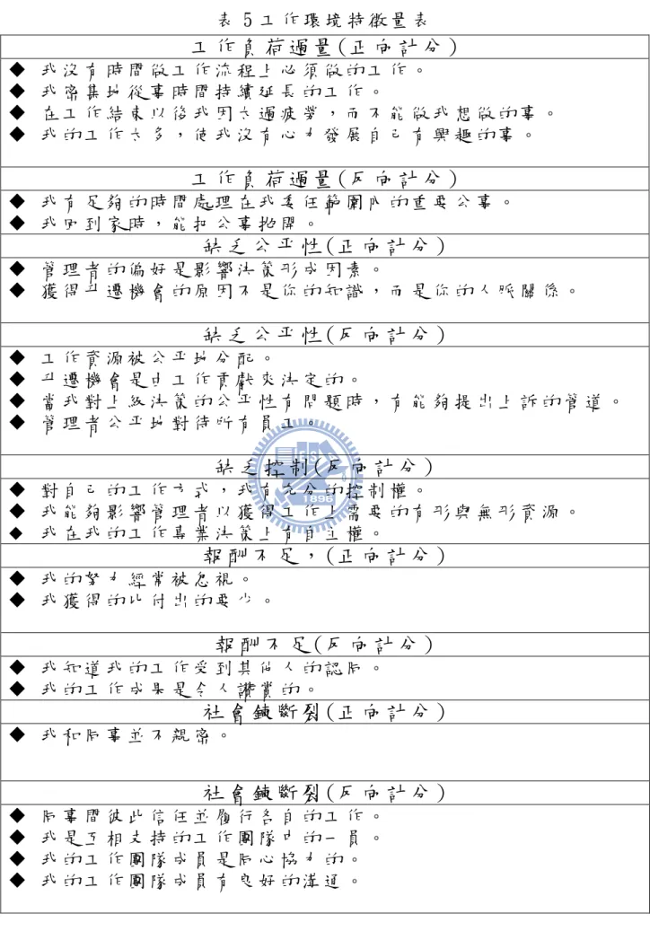 表 5 工 作 環 境 特 徵 量 表   工 作 負 荷 過 量 (正 向 計 分 )   我 沒 有 時 間 做 工 作 流 程 上 必 須 做 的 工 作 。    我 密 集 地 從 事 時 間 持 續 延 長 的 工 作 。    在 工 作 結 束 以 後 我 因 太 過 疲 勞 ， 而 不 能 做 我 想 做 的 事 。    我 的 工 作 太 多 ， 使 我 沒 有 心 力 發 展 自 己 有 興 趣 的 事 。   工 作 負 荷 過 量 (反 向 計 分 )   我 有 足 